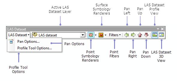 ArcMap の LAS データセット ツールバー