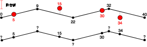 ルート キャリブレーションの図