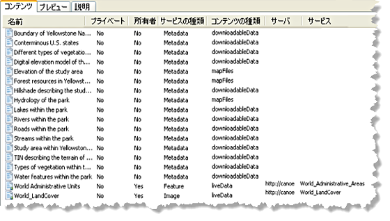 公開されたメタデータ ドキュメントのプロパティ