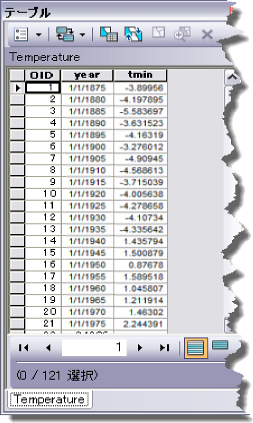 Temperature テーブル