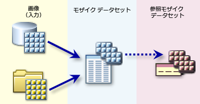 基本構成