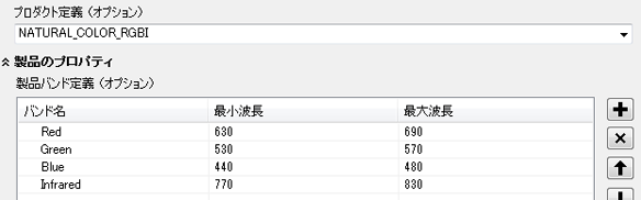 ナチュラル カラー (RGBI) の波長