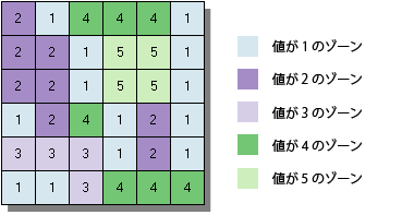 ラスター データセット ゾーンの例