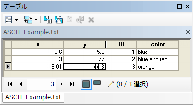 ASCII テーブルの例