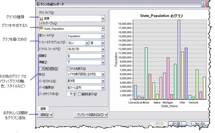 グラフ作成ウィザード
