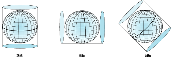 円筒図法の説明図