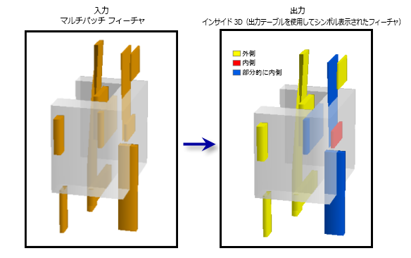 [インサイド 3D (Inside 3D)] の図