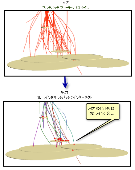 [3D ラインをマルチパッチでインターセクト (Intersect 3D Line With Multipatch)] の図