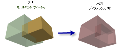 ディファレンス 3D (Difference 3D)