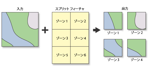 [スプリット (Split)]