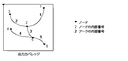 [クリーン (Clean)] (カバレッジ) の例 8