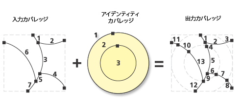 アイデンティティ ラインの図