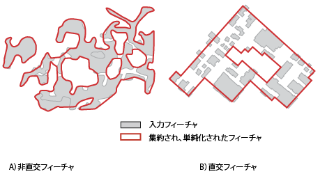 ポリゴンの集約 (Aggregate Polygons) の図