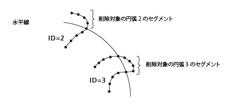 頂点の投影変換