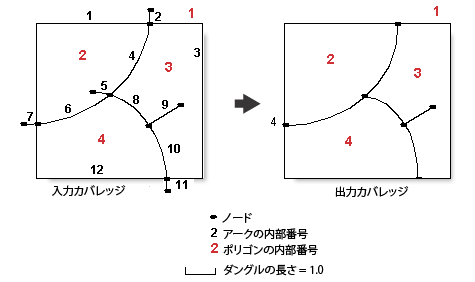 [クリーン (Clean)] (カバレッジ) の例 4