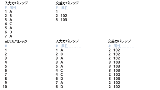 インターセクト ラインの表