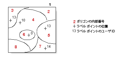 [クリーン (Clean)] (カバレッジ) の例 6