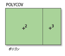 リージョン → ポリゴン カバレッジ (Region To Polygon Coverage) の図 2