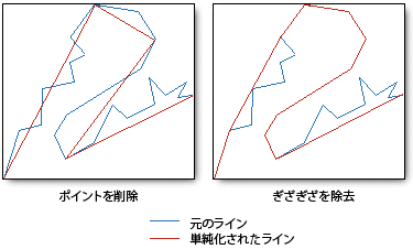 ラインの単純化 ラインの単純化