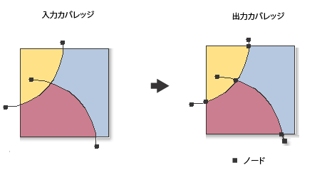 [クリーン (Clean)] (カバレッジ) の例 1