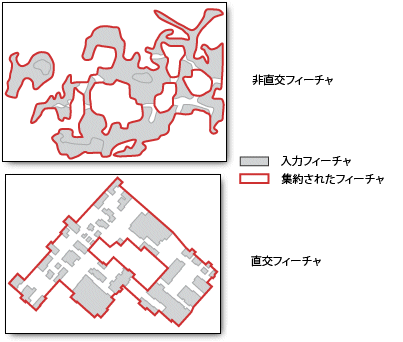 ポリゴンの集約