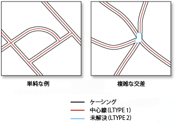 Creating centerlines