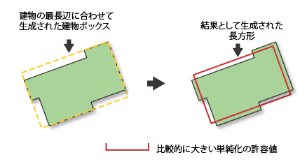 建物ポリゴンの単純化 (Simplify Building) の図 4