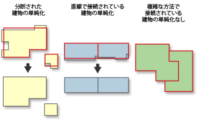 建物の単純化