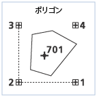 ポリゴンの生成の例