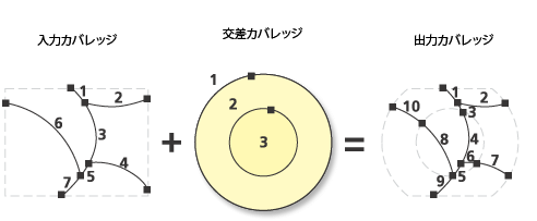 インターセクト ラインの図