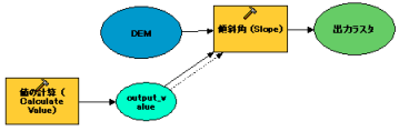 ランダム パラメーター 4