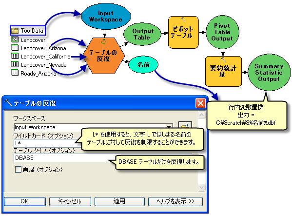 [テーブルの反復] の使用方法