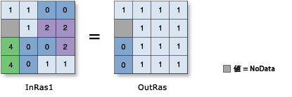 Less Than または Equal To (関係演算) の図