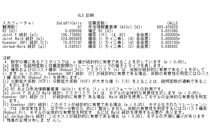 OLS レポート ページ 2