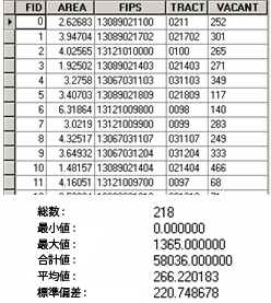 要約統計量