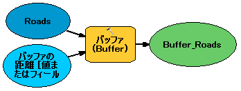 公開されたツール パラメーター