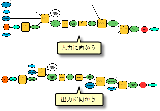 レベルの配置方向