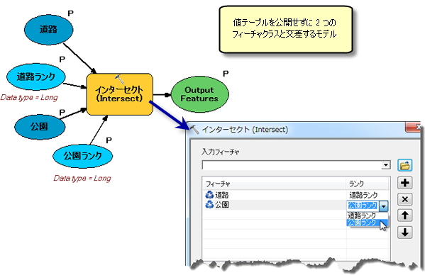 ModelBuilder のバリュー テーブルの分解