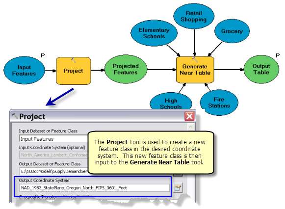 下流のツールに出力座標系環境設定が適用されない場合の [投影変換 (Project)] ツールの使用