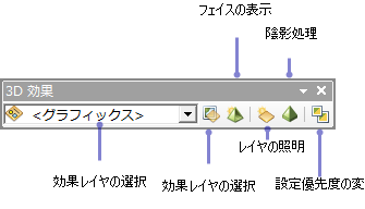 ArcScene の [3D 効果] ツールバー
