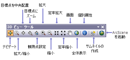 ArcCatalog の [3D ビュー ツール] ツールバー