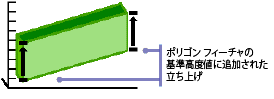 ポリゴンの立ち上げ - 方法 4