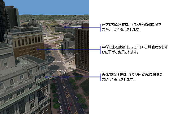 距離に基づくテクスチャ解像度低減の設定 Arcmap ドキュメント