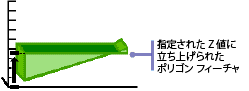 ポリゴンの立ち上げ - 方法 3