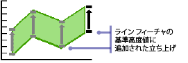 ラインの立ち上げ - 方法 4