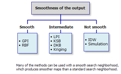 smoothness of output