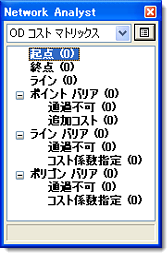 クラスが空の [Network Analyst] ウィンドウ