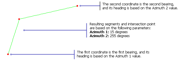 Example of input and output for the Bearing Intersection function