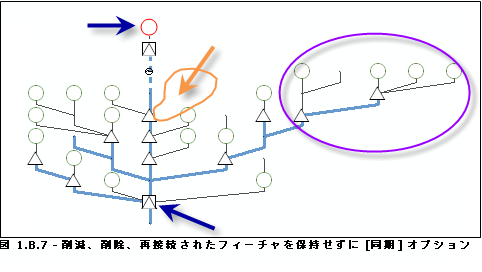 [手動で移動、削除、再接続されたフィーチャは維持する] チェックボックスをオフにして、[元の選択内容/トレース/クエリに対して同期する] オプションを使用して更新された DiagramFromSelection スケマティック ダイアグラム