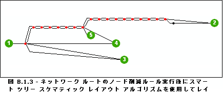 ネットワーク ルートのノード削減ルール実行後にスマート ツリー スケマティック レイアウト アルゴリズムを使用してレイアウトされたダイアグラム B